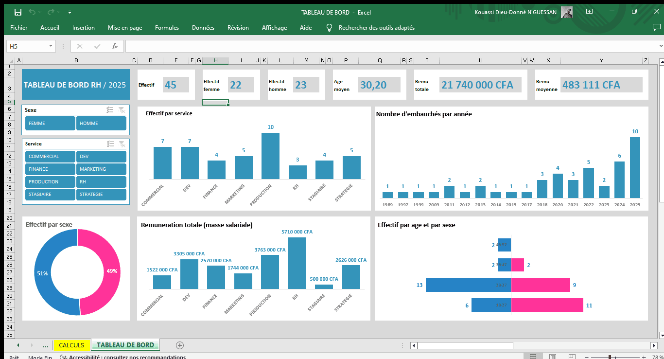Tableau de bord RH
